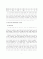 [졸업논문]고령화 사회에 따른 여성노인 취업 활성화 방안에 관한 연구 6페이지