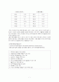 리더십 유형에 따른 조직성과 - 거래적 리더십과 변혁적 리더십을 통해 본 조직성과 7페이지