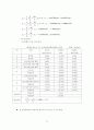 강합성 플레이트 거더 교량 설계 (바닥판, 거더, 등, 허용 응력 설계 전 과정) 31페이지