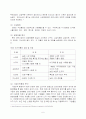 생생(生生) 조개라면의 마케팅 전략에 관한 조사 6페이지