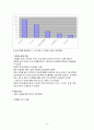 신라면 판매량 상승률 저하를 막기 위한 우리의 전략 9페이지