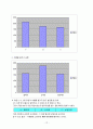 신라면 판매량 상승률 저하를 막기 위한 우리의 전략 10페이지