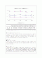 실버산업의 현황과 실버 휘트니스센터의 사업 구성안 10페이지