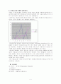 싱글과 커플의 휴대폰 사용 실태에 관한 조사 4페이지