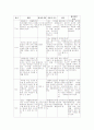 인지치료에 관한 조사 32페이지