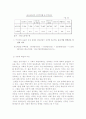 청년실업및 해결 방안 5페이지