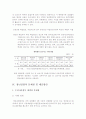청년실업및 해결 방안 12페이지