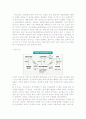 청년실업및 해결 방안 22페이지