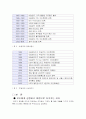 히딩크의 리더십에 관한 조사 4페이지