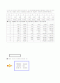 관리회계원리(1.원가행동의 유형에 따른 원가의 종류 2.총원가의 자료로부터 고저점법(high-low method)을 이용,3.업도와 총원가의 자료로부터 최소자승법(least squares method)을 이용해서 원가추정식  7페이지