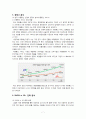 SKT와 KTF의 마케팅 차별화에 관한 조사 - 영상통화 시장에서의 마케팅 차별화 7페이지