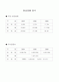 (경영분석)주식회사 오리온의 트랜트 지수법과 월지수법을 활용한 경영성과 분석 사례 20페이지