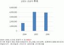 호텔사업 10페이지