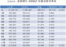호텔사업 11페이지