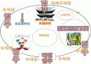 호텔사업 13페이지