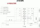 호텔사업 14페이지
