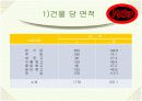 호텔 음식과 조리 15페이지