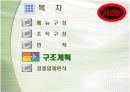 호텔 음식과 조리 17페이지