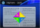 호텔 마케팅 4페이지