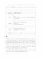염상섭 대표작품 표본실의 청개구리와 삼대 연구  14페이지