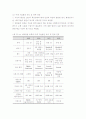 로봇산업 - 개념과 등장배경, 범위 및 필요성, 기술 수준 및 발전 전망, 국내외 기술개발동향, 세계시장 및 국제 분업과 동향 7페이지