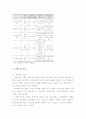 로봇산업 - 개념과 등장배경, 범위 및 필요성, 기술 수준 및 발전 전망, 국내외 기술개발동향, 세계시장 및 국제 분업과 동향 15페이지