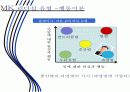drive your way - 정몽구의 리더십 16페이지