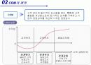 Avoid the Four Perils of CRM 4페이지