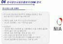 Avoid the Four Perils of CRM 8페이지