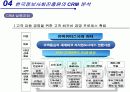 Avoid the Four Perils of CRM 11페이지