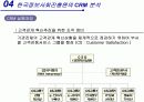 Avoid the Four Perils of CRM 12페이지