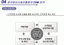 Avoid the Four Perils of CRM 13페이지