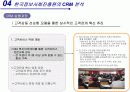 Avoid the Four Perils of CRM 14페이지