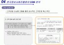 Avoid the Four Perils of CRM 15페이지