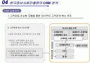 Avoid the Four Perils of CRM 16페이지