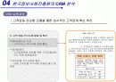Avoid the Four Perils of CRM 17페이지