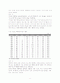 환율의 변동이 국내 관광에 미치는 영향 - 환율 동향, 국내외 관광 산업 동향, 시장 규모, 환율의 영향과 관광 수지 8페이지
