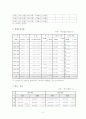 환율의 변동이 국내 관광에 미치는 영향 - 환율 동향, 국내외 관광 산업 동향, 시장 규모, 환율의 영향과 관광 수지 14페이지