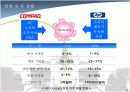 HP 성공요인 분석 12페이지