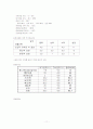 냉동설비설계 - 설계대상 : 냉동창고 12페이지