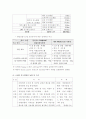 경량 전철 시스템 개념, 범위 및 국내외 기술 개발 동향 5페이지