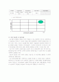 경량 전철 시스템 개념, 범위 및 국내외 기술 개발 동향 8페이지