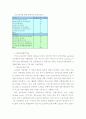 철도 친환경 기술 및 국내외 기술 개발 동향 7페이지