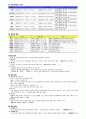 컴활 엑셀 함수정리 2페이지