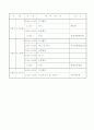 행사계획서(걷기대회) 6페이지