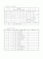 행사계획서(걷기대회) 7페이지