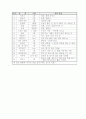 행사계획서(걷기대회) 11페이지
