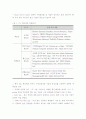 반도체산업 - 정의, 범위, 관련기업, 주요 생산품, 시장구조, 유망분야, 국내외 기술개발동향, 기술발전전망 및 경쟁력 10페이지