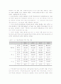반도체 산업 국내 및 세계 시장 전망 4페이지