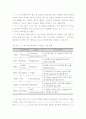 반도체 산업 국내 및 세계 시장 전망 7페이지